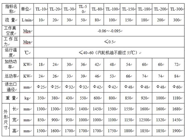 重慶濾（lǜ）油機（jī）廠家